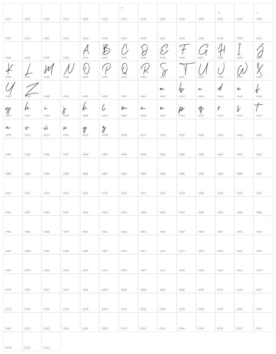 Phillips Muler Signature Character Map