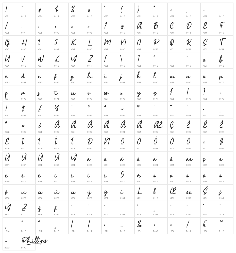 Phillips Character Map
