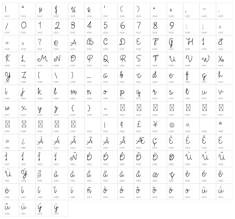 Philloa Hisoda Character Map