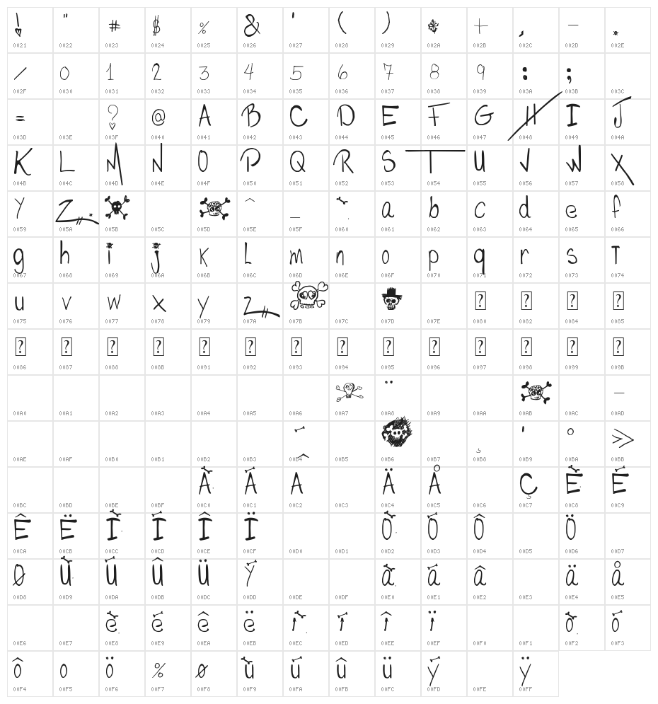 Philomne & Ephrem Character Map