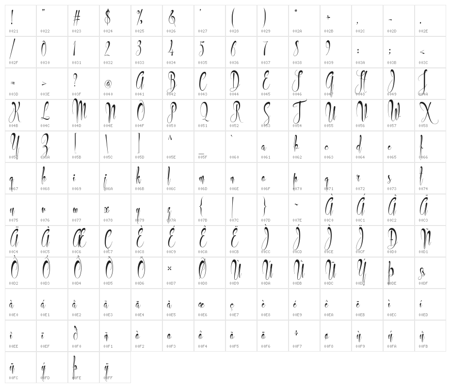Philoshopy Character Map
