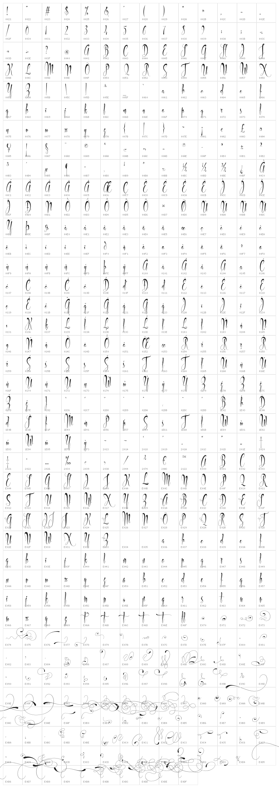 Philoshopy Character Map