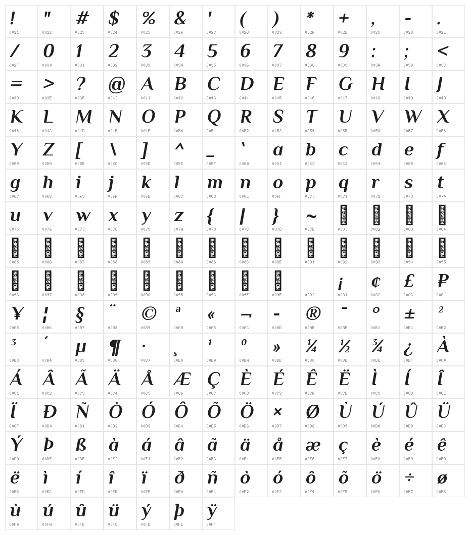 Philosopher Bold Italic Character Map