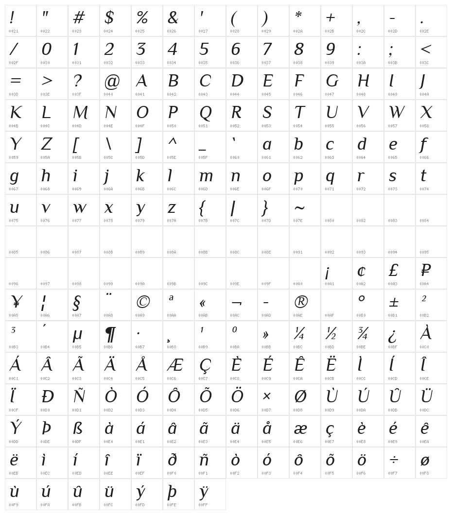 Philosopher Italic Character Map