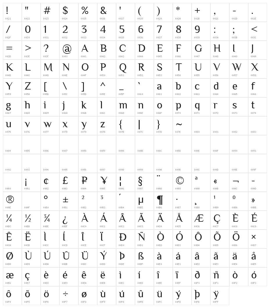 Philosopher Character Map