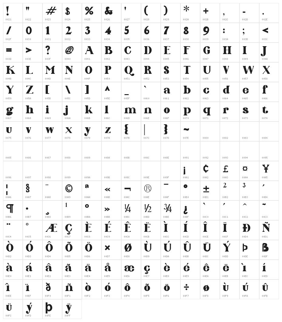 Phinisi Serif Black Character Map