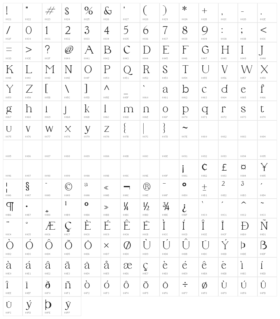 Phinisi Serif Light Character Map