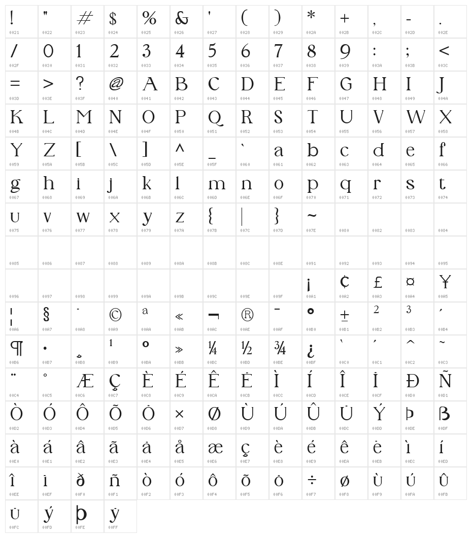 Phinisi Serif Regular Character Map