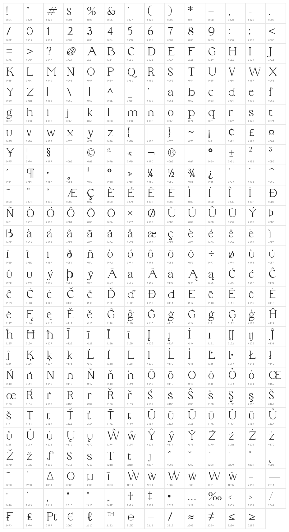 PhinisiSerif-Light Character Map