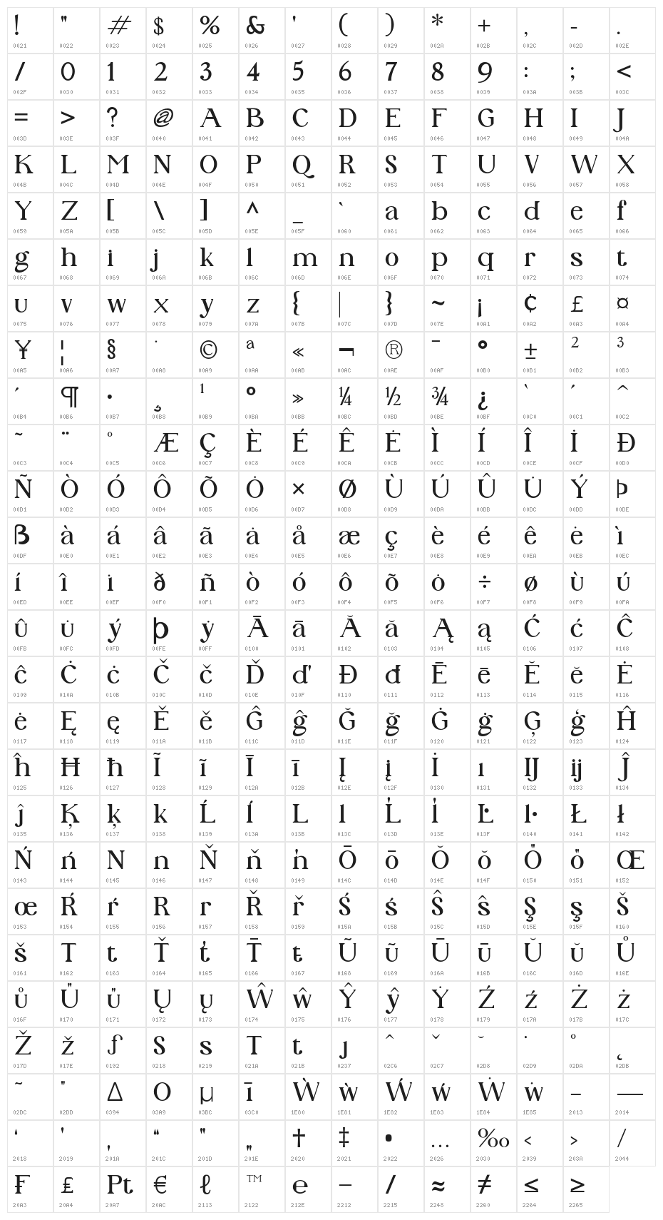 PhinisiSerif-Medium Character Map