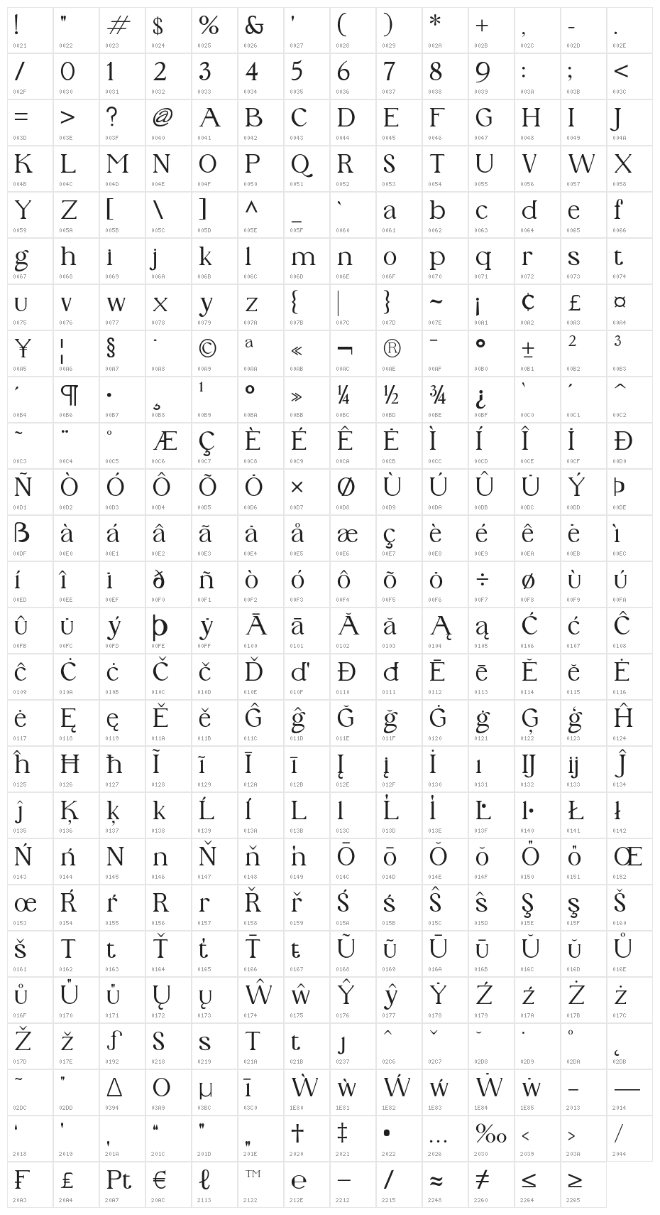 PhinisiSerif-Regular Character Map