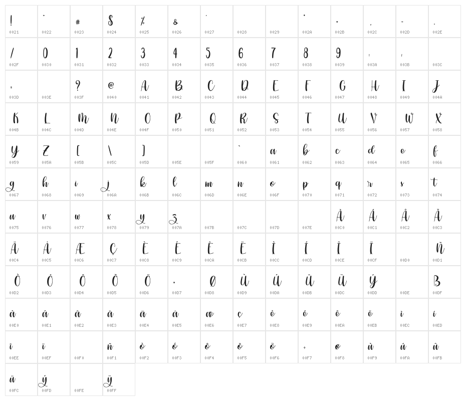 PhiscillaPersonalUse Character Map