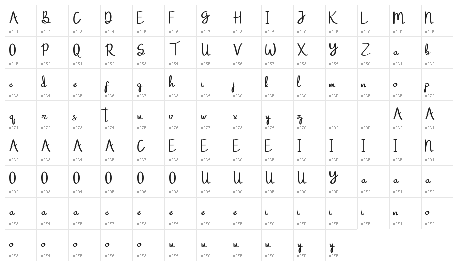 Phitton Demo Handwritten Character Map