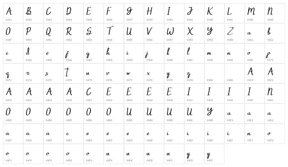 Phitton Demo Italic Character Map