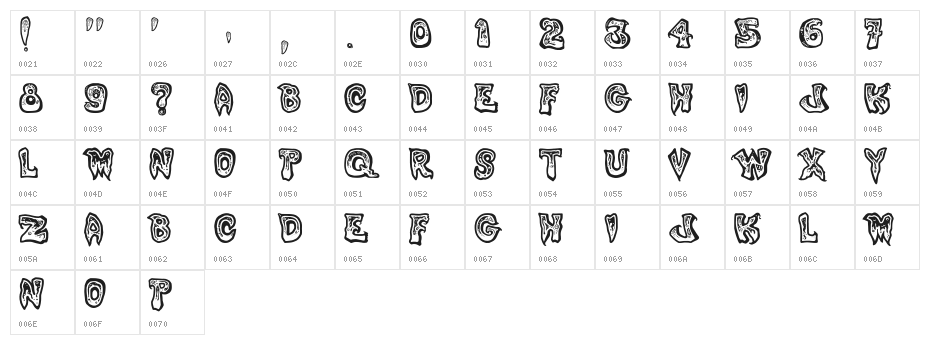Phlegmy Kilmister Character Map