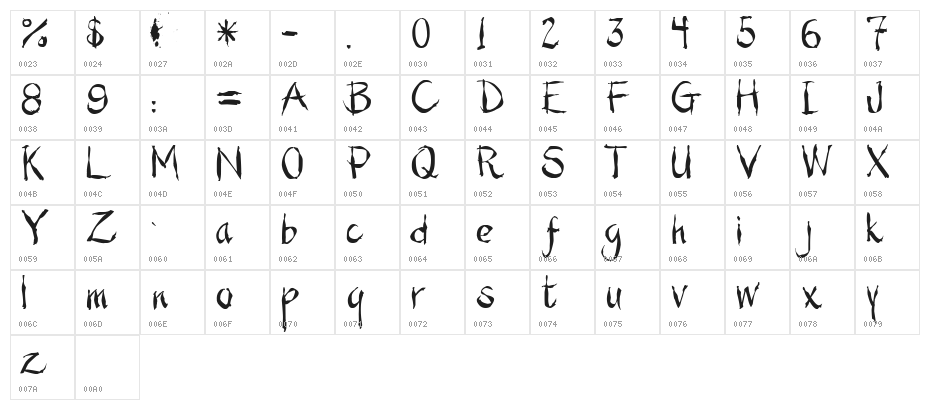 Pho Tai Character Map