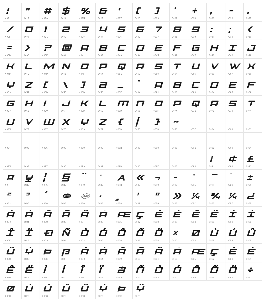 Phoenicia Condensed Italic Character Map