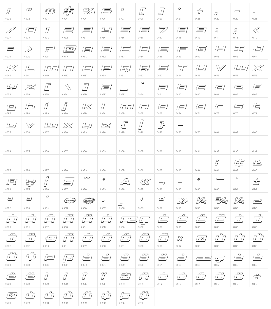 Phoenicia Lower Case 3D Italic Character Map