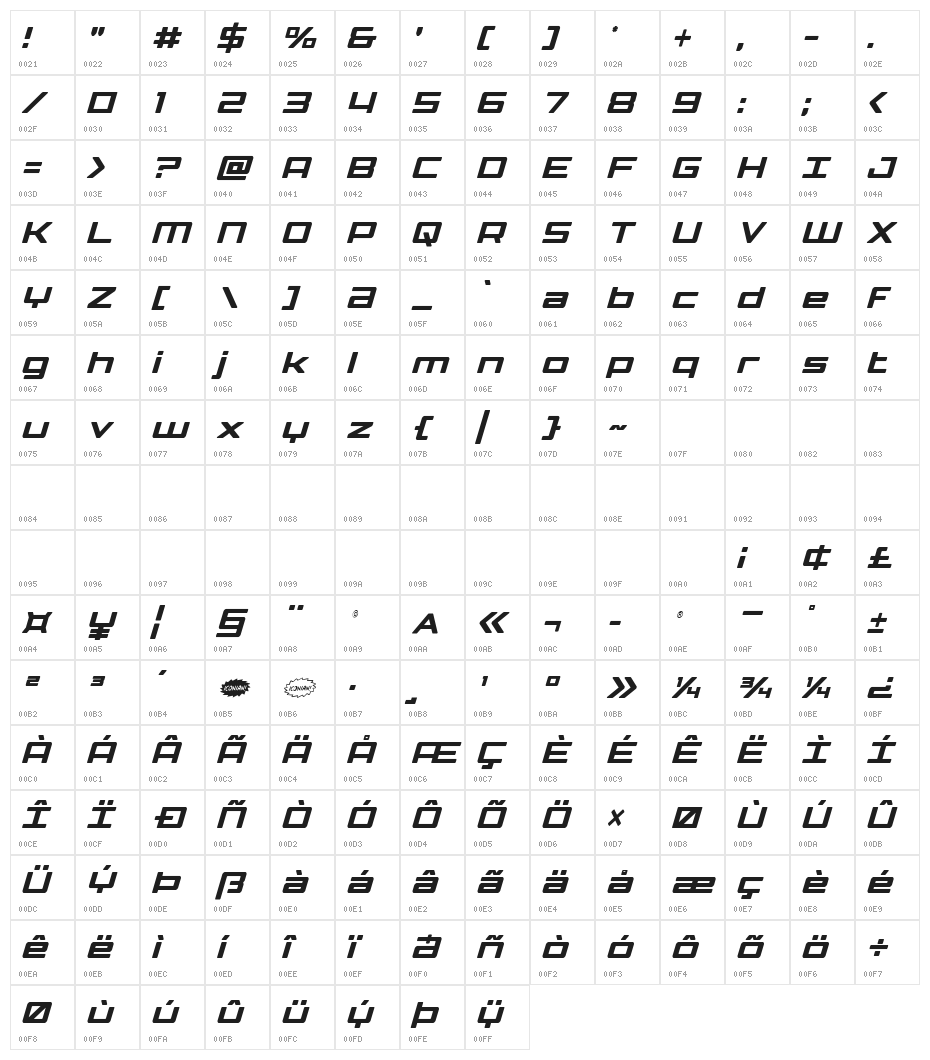 Phoenicia Lower Case Condensed Italic Character Map