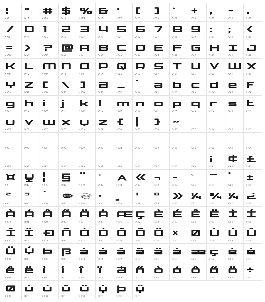 Phoenicia Lower Case Character Map