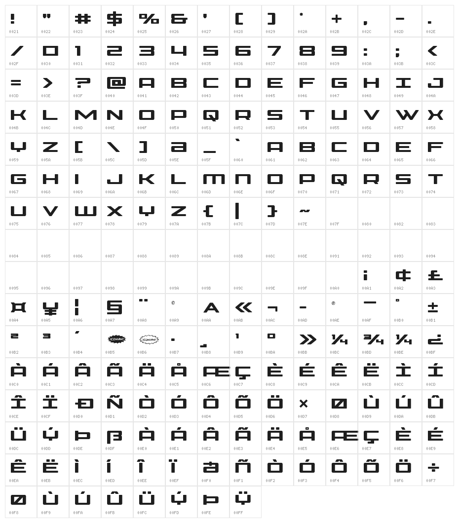 Phoenicia Character Map