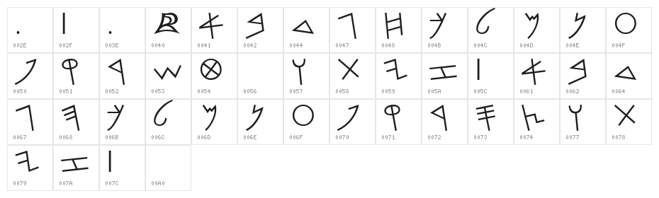 PhoenicianMoabite Normal Character Map