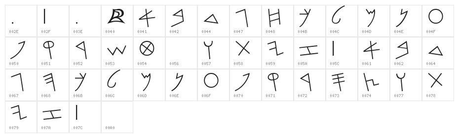 PhoenicianMoabite Thin Character Map
