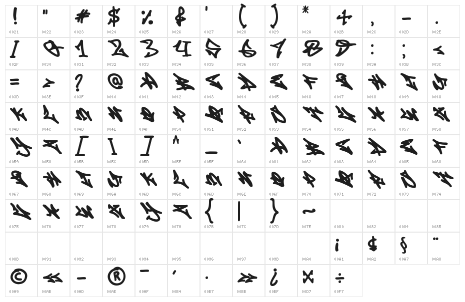 Phoenix Disaster Graffiti Character Map