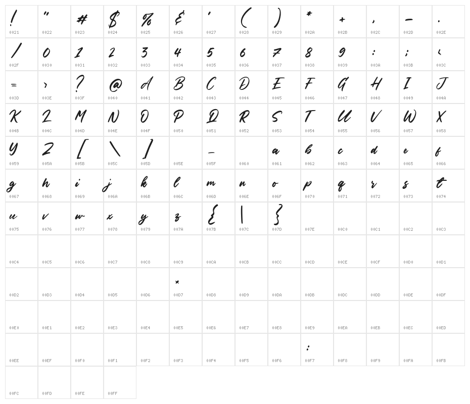 Phoenix Island Character Map