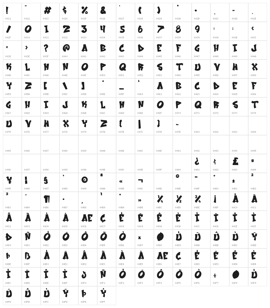 Phoenix Midnight Character Map