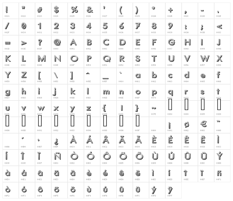 Phoenix Rising Character Map
