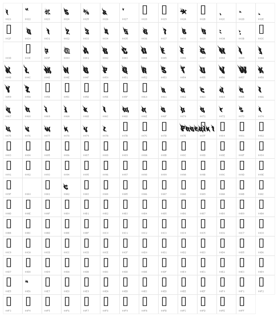PhoenixOne Character Map