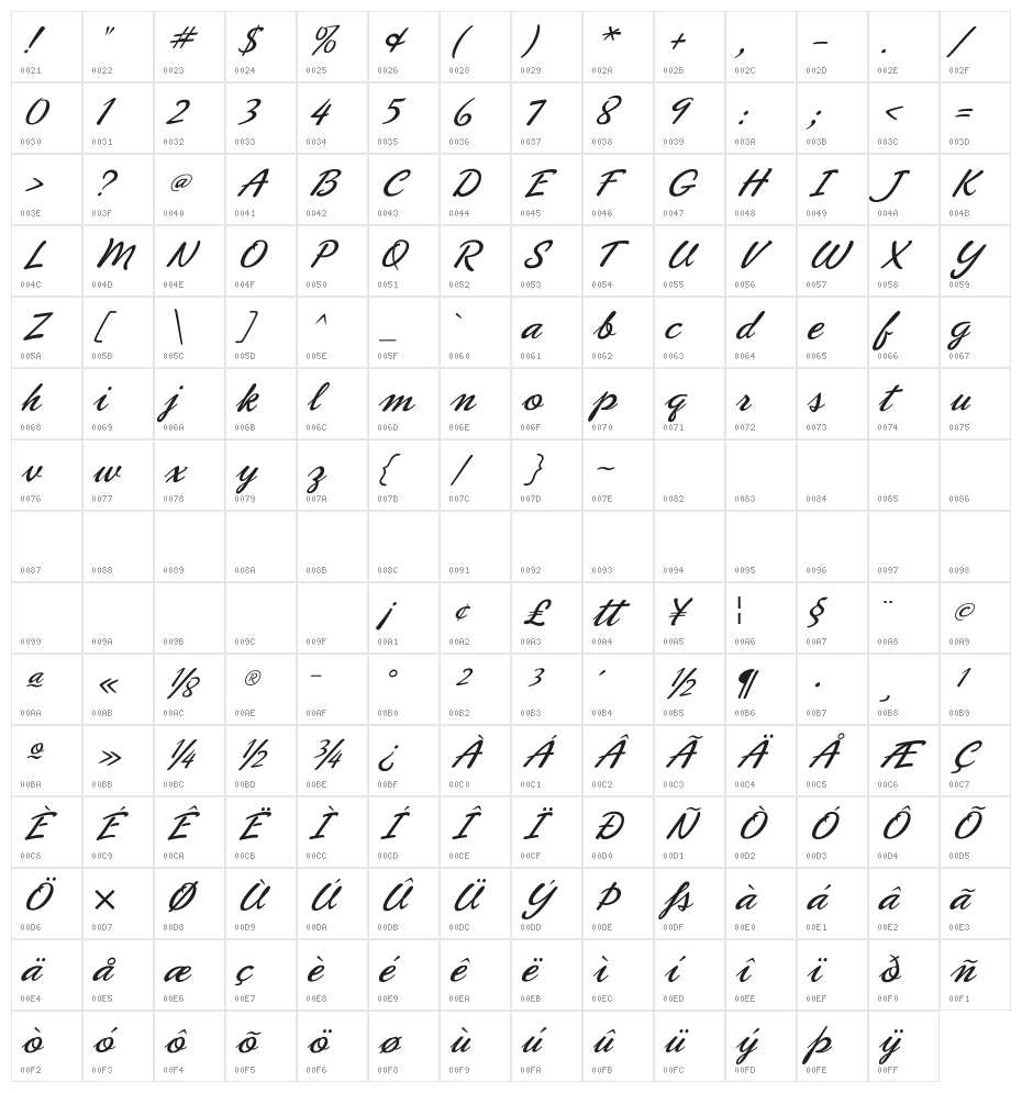 PhoenixScriptFLF Character Map