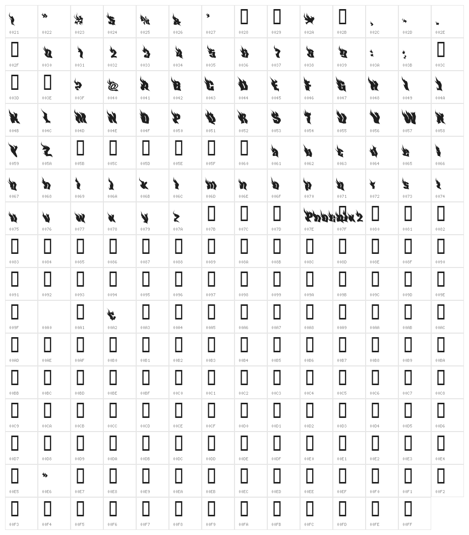 PhoenixTwo Character Map