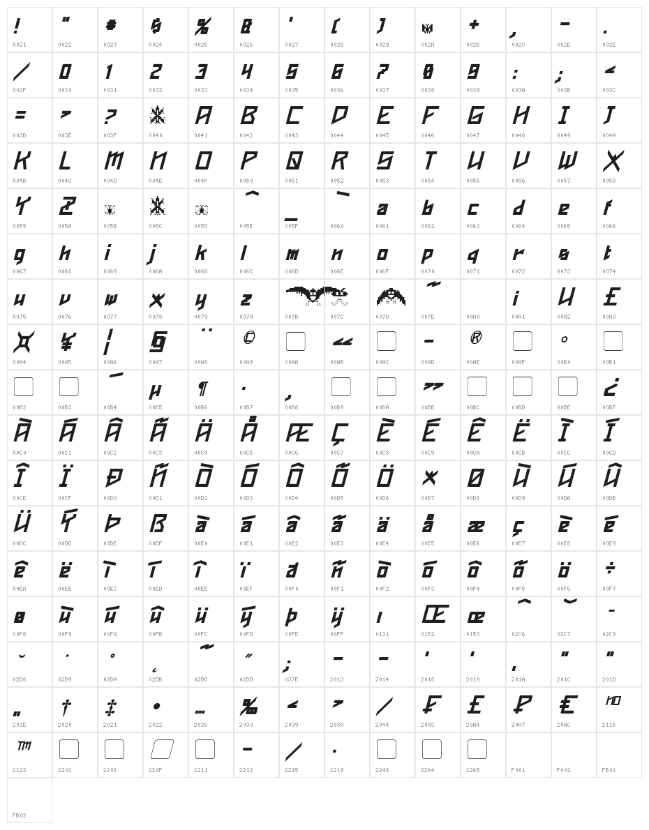 Phoenixians Bold Italic Character Map