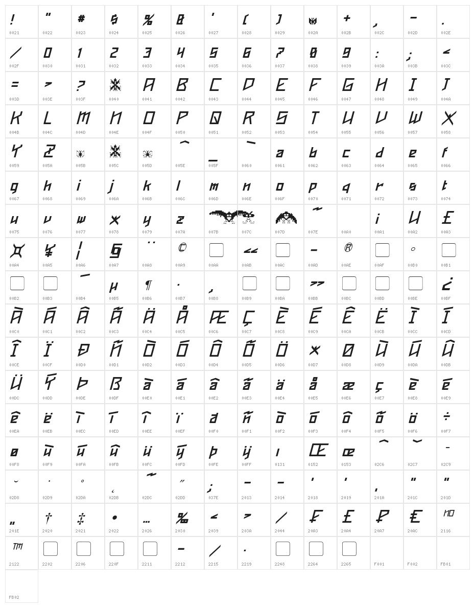 Phoenixians Italic Character Map