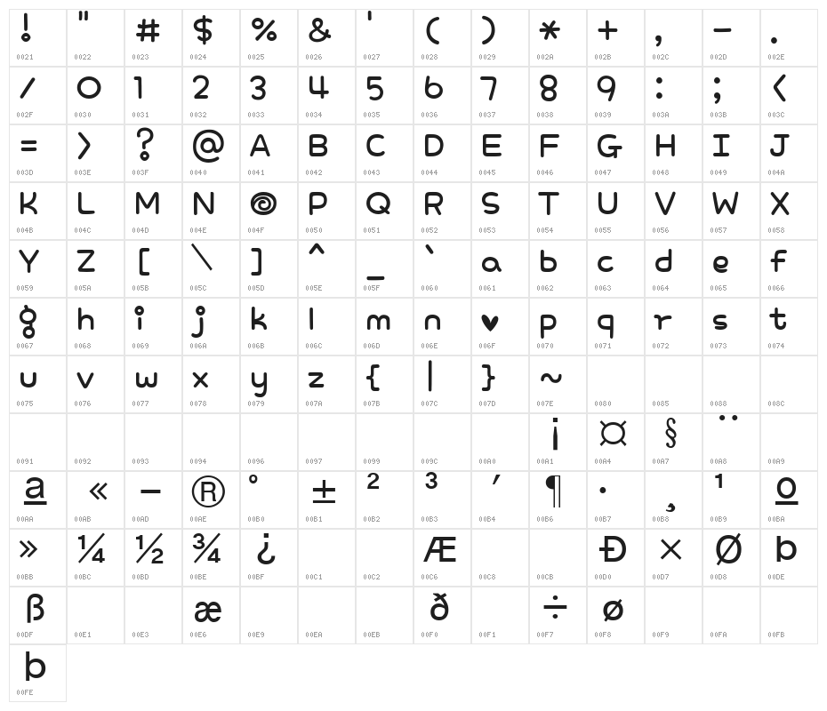 PhonepadTwo Regular Character Map