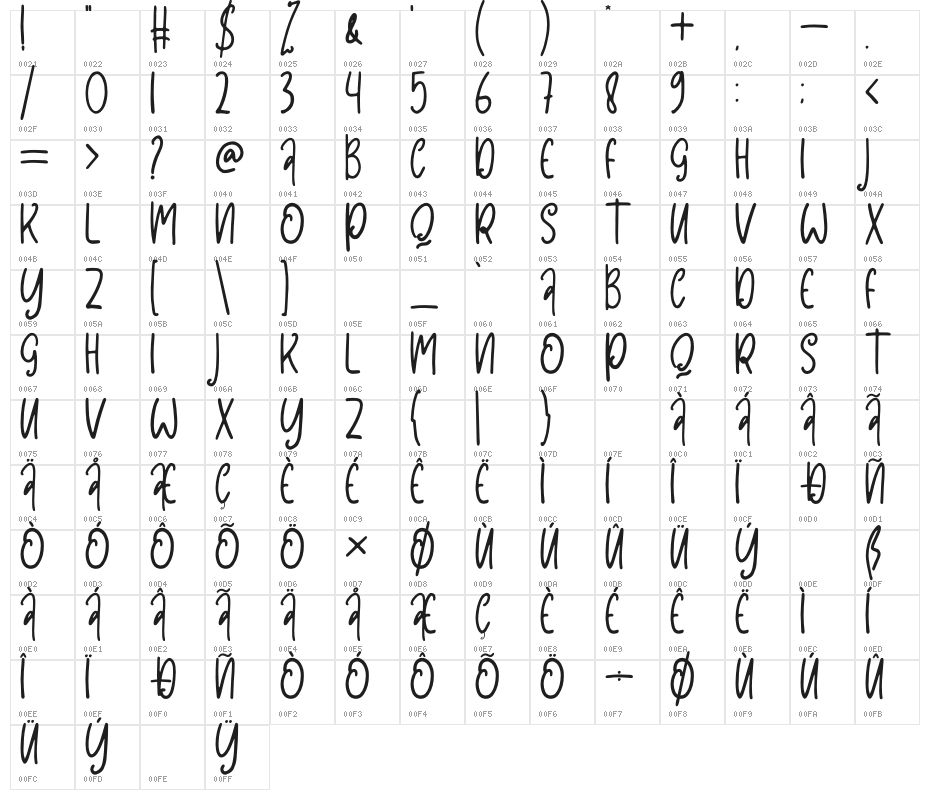 Phonesa Character Map