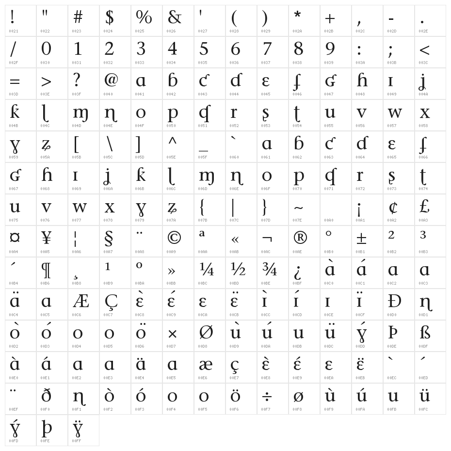 Phonetica Character Map