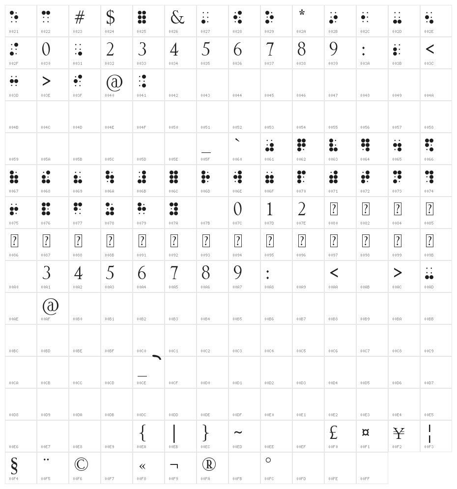 Phono Braille Character Map