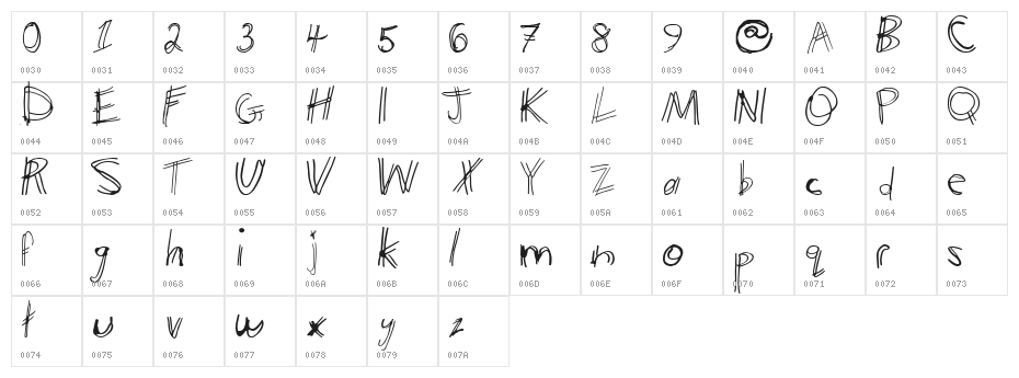 Phont Van Ulden Character Map