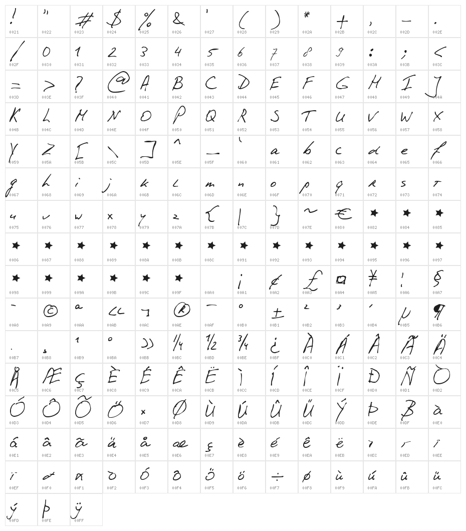 PhontPhreak's Handwriting Character Map