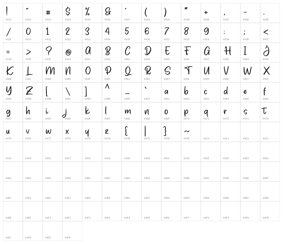 Phonyo Character Map