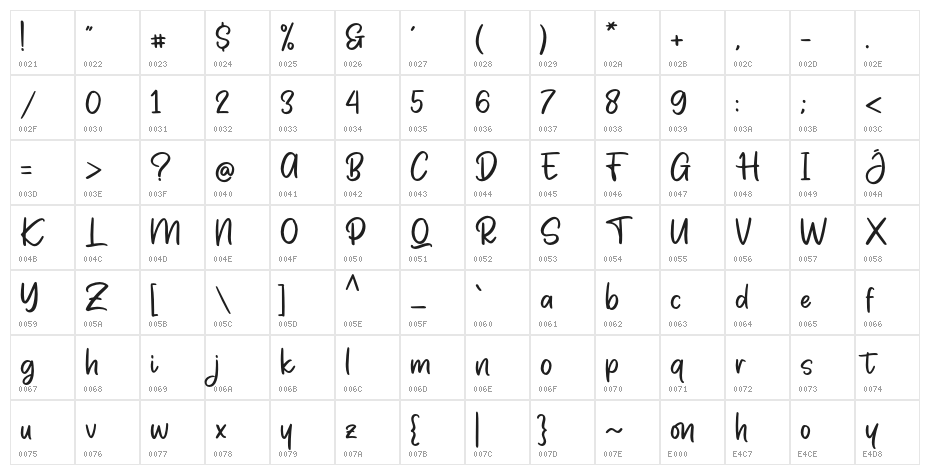 Phonyo Character Map