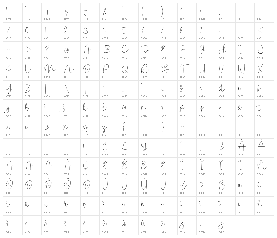 Phorche Character Map