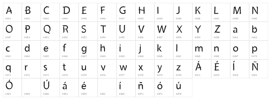 Phoresta Character Map