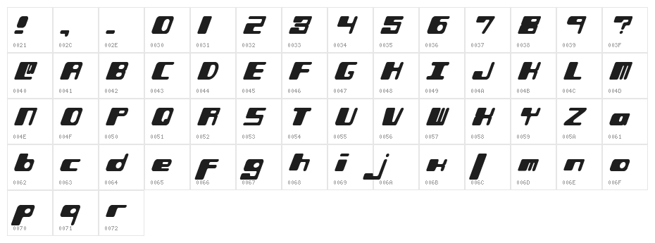 Phorfeit [BRK] Character Map