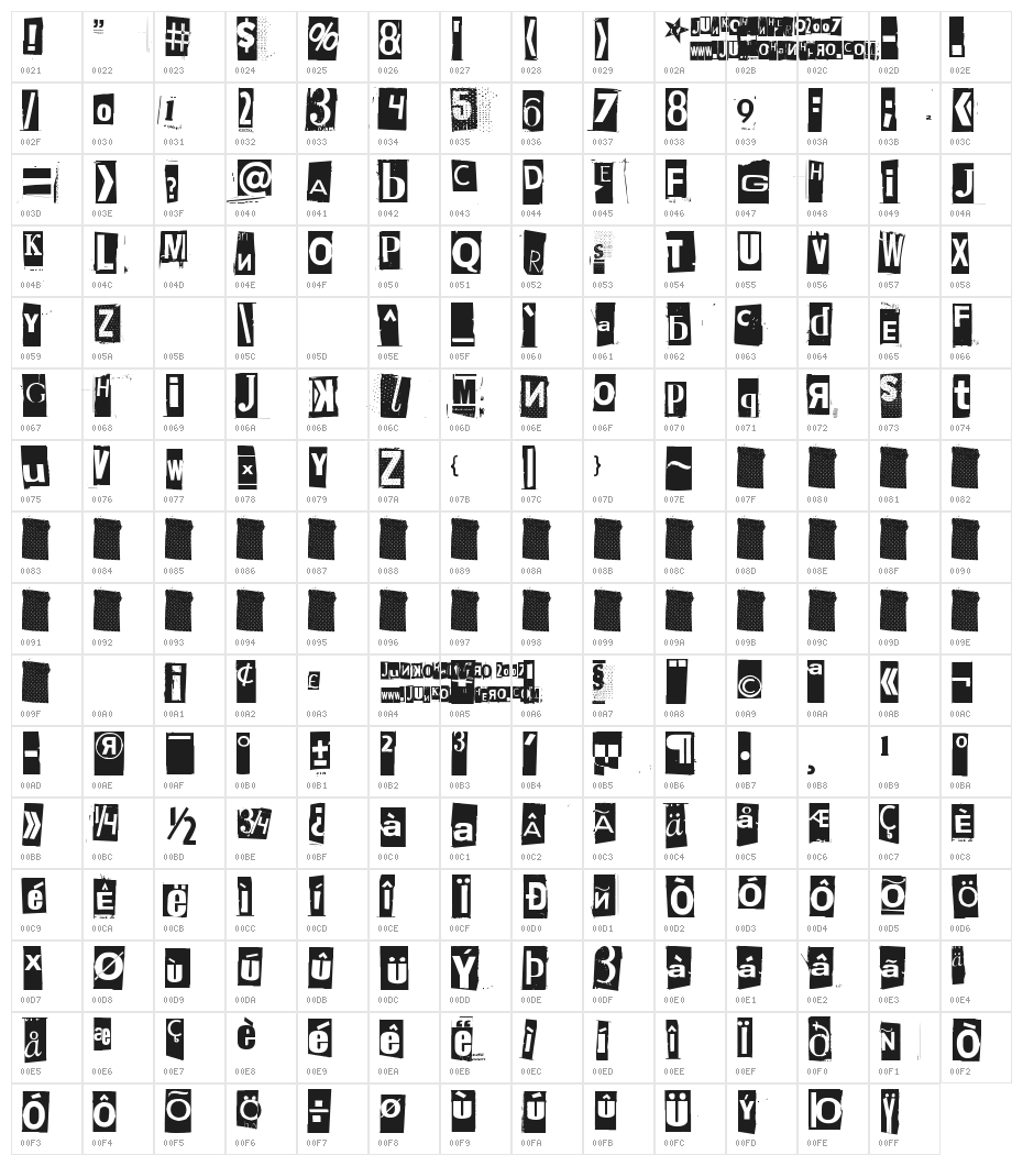 Phorssa Character Map