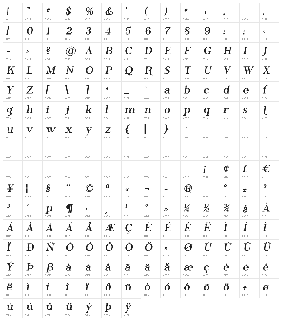 Phosphorus Bromide Character Map