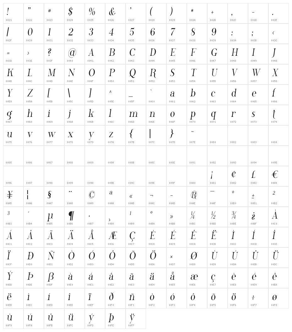 Phosphorus Chloride Character Map